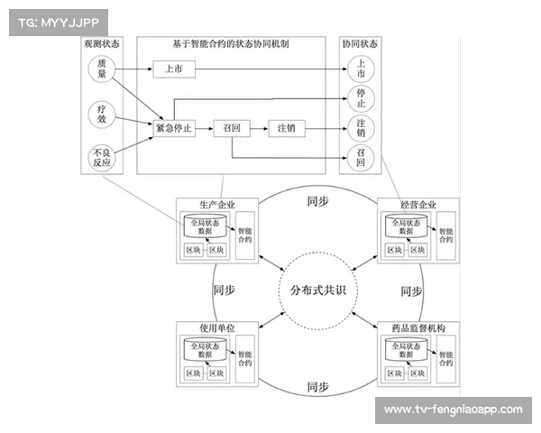 数字化平台在本季度优化底层信令 显著缩减了体育服务供应链的跨域时延